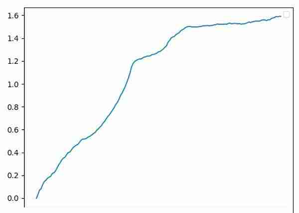 币圈资金费套利是什么？OKX与AICoin研究院解读资金费套利策略